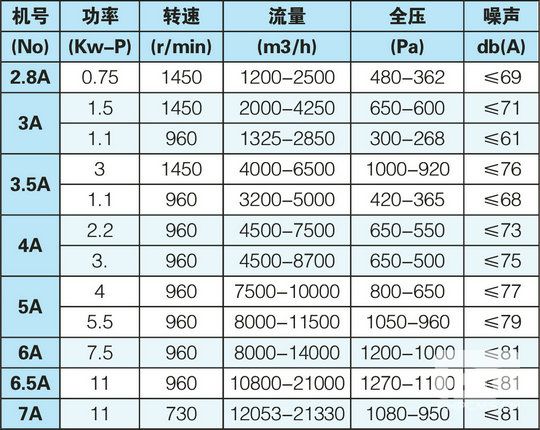 产品性能参数表.jpg