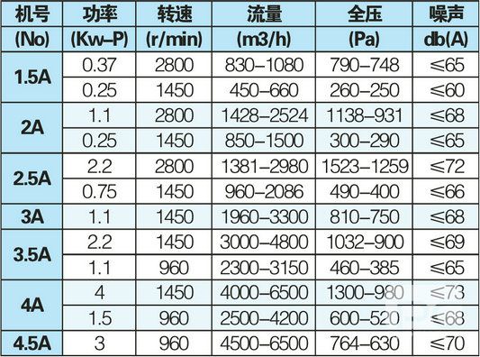 产品性能参数表.jpg