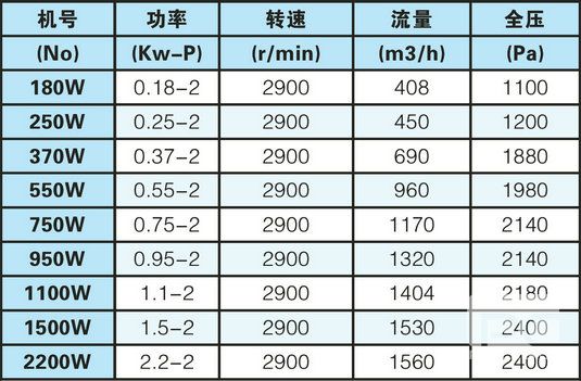 产品性能参数表.jpg