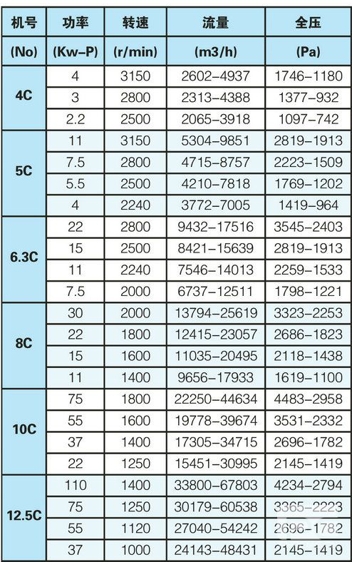 风机性能参数表.jpg