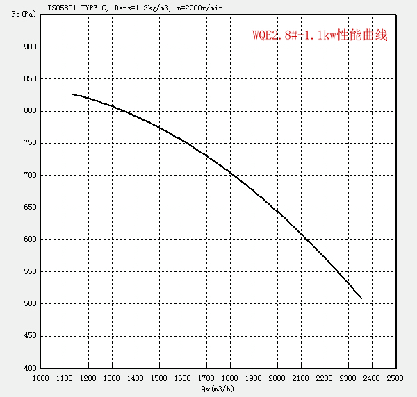 WQE2.8#-1.1kw.png