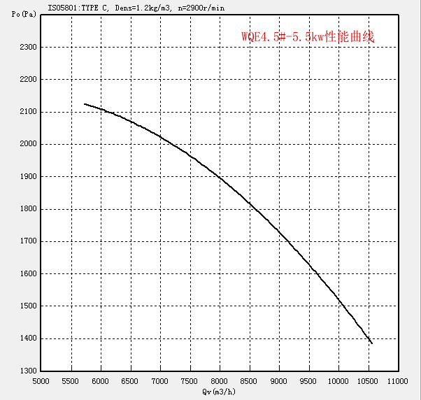 WQE4.5#-5.5kw.png