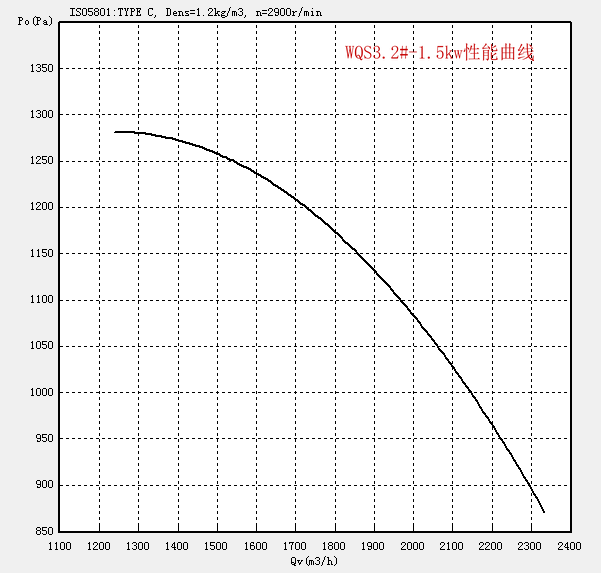 WQS3.2#-1.5kw.png