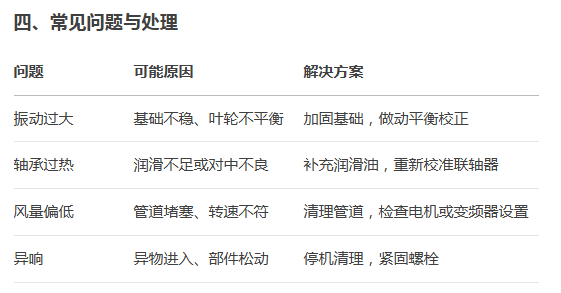 玻璃钢离心风机