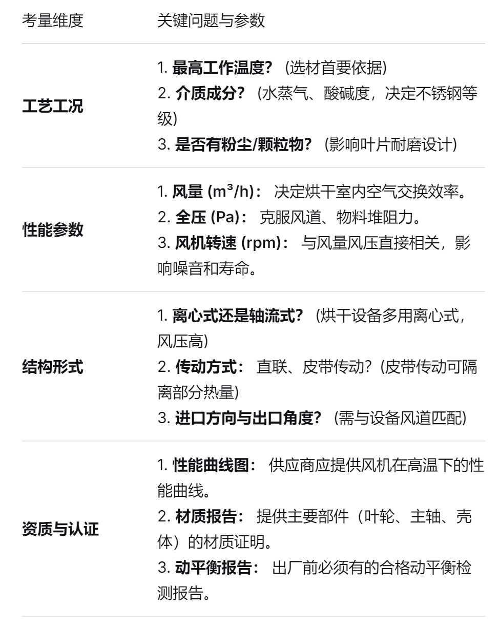 耐高温不锈钢风机