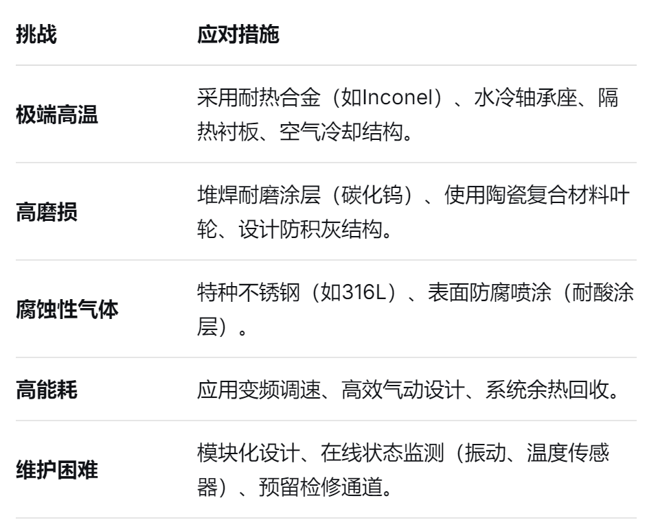 耐高温不锈钢风机