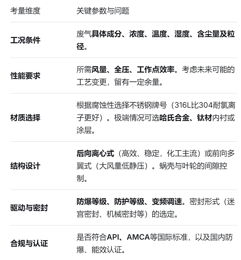 不锈钢离心风机