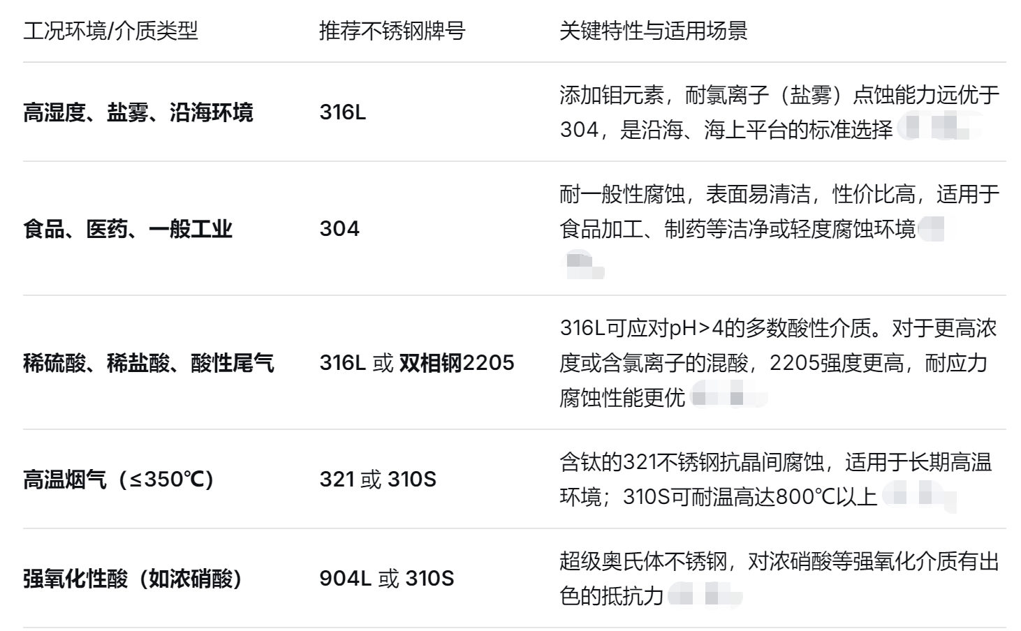 不锈钢风机 不锈钢风机