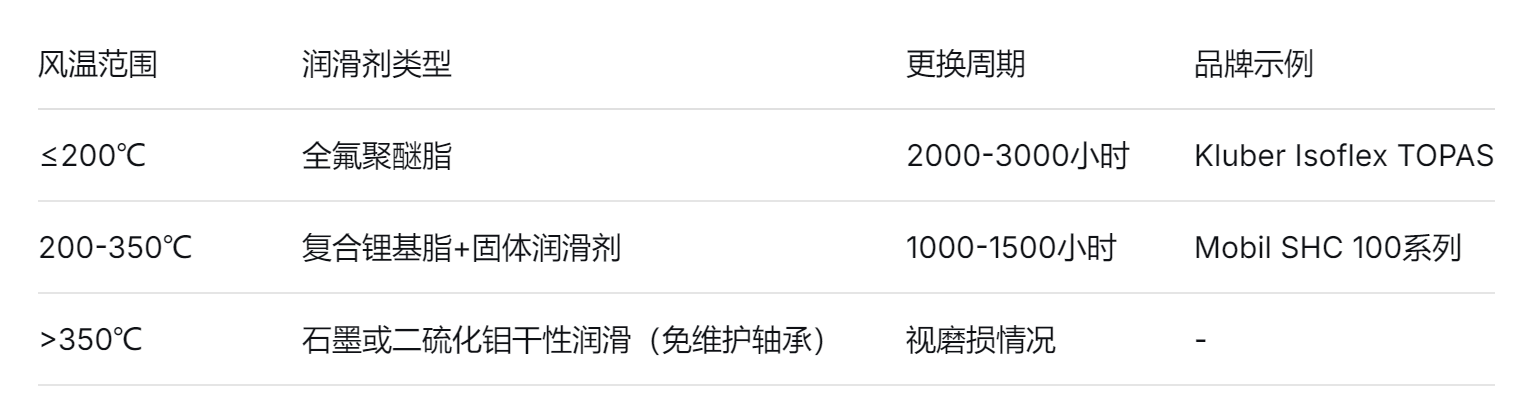 不锈钢高温风机 不锈钢高温风机