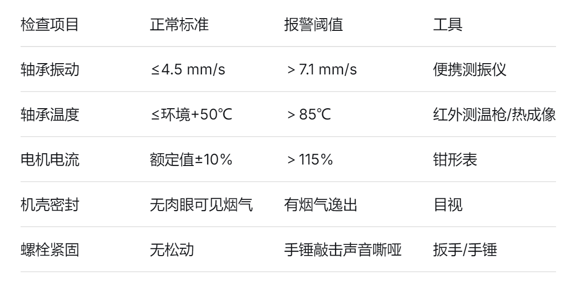 耐高温风机 耐高温风机